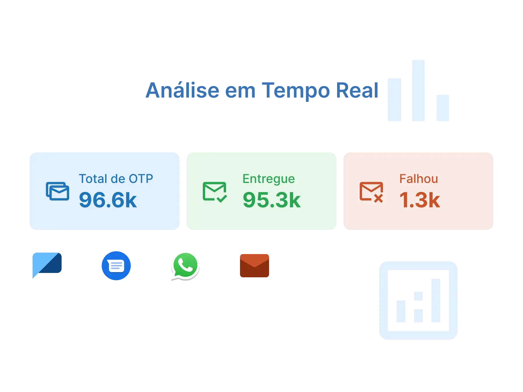 Análise e Relatórios em Tempo Real: Insights Instantâneos para Decisões Mais Inteligentes