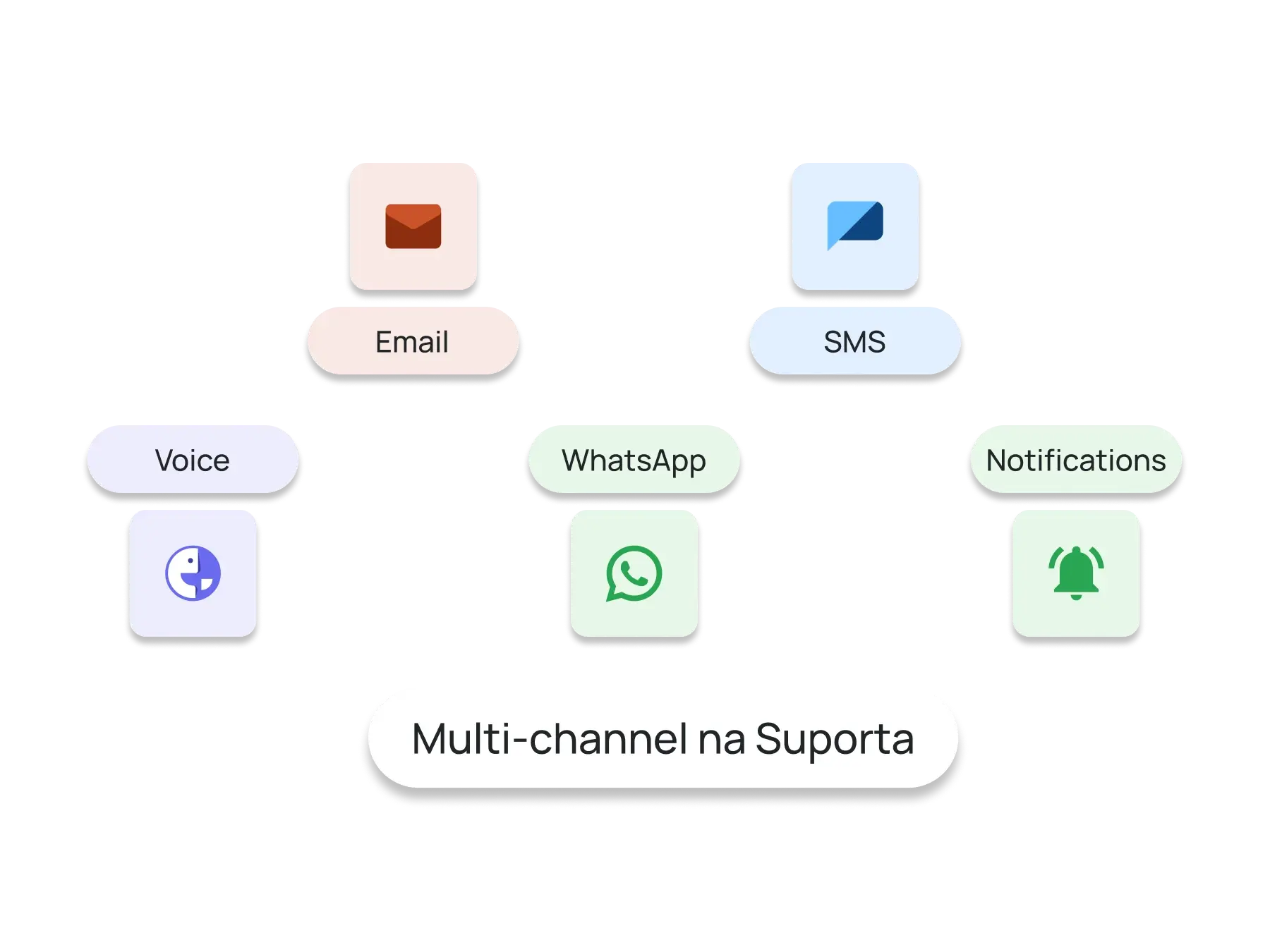 Suporta sa Maraming Channel