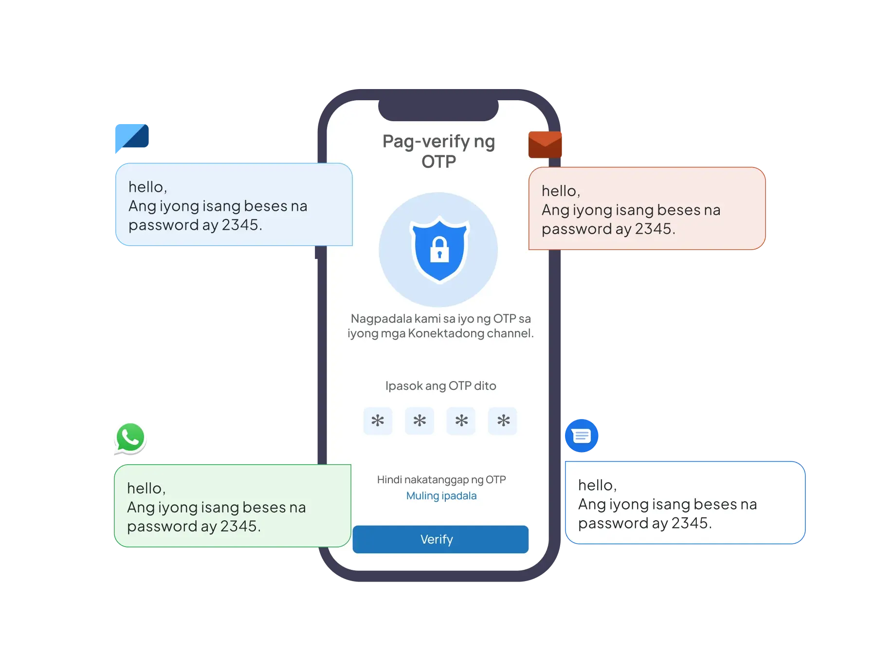 Multi-Channel OTP Delivery: OTP na Laging Makakarating Sayo