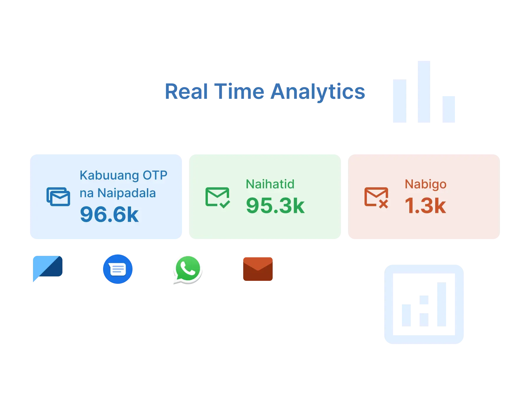 Real-Time Analytics & Reporting: Agarang Insight para sa Mas Matalinong Desisyon