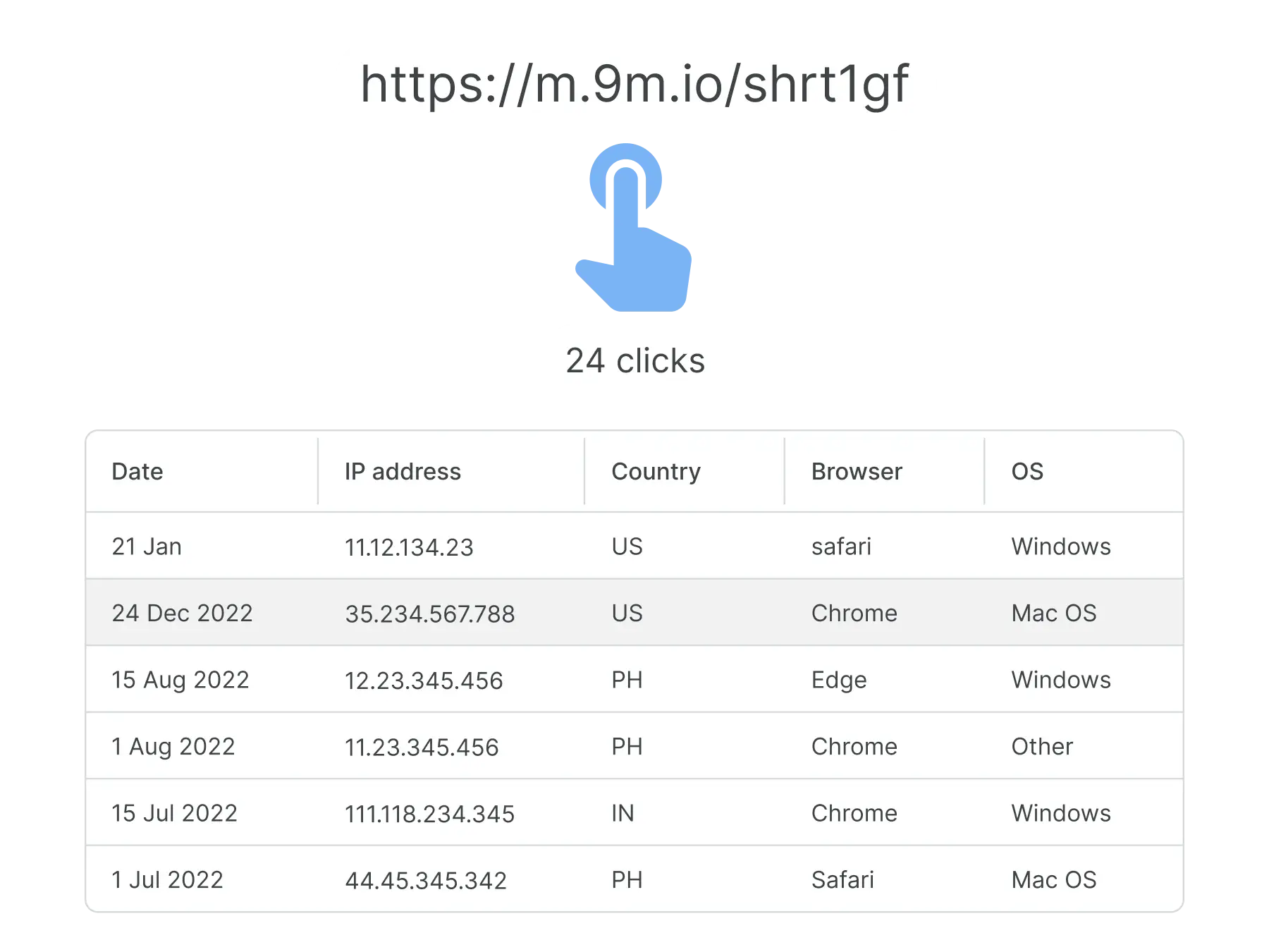 NumberWise na Pagsubaybay