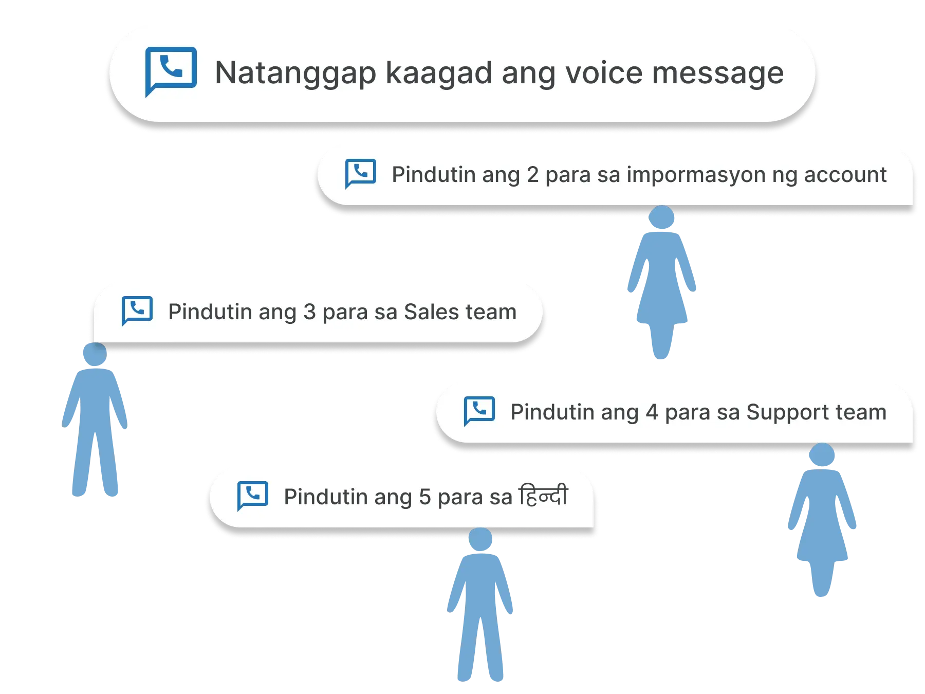 Bulk voice na may IVR