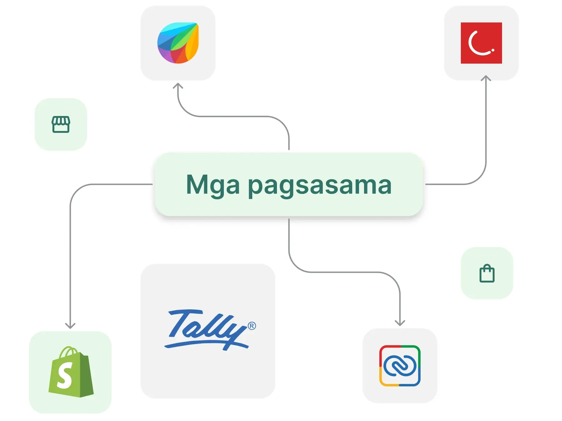 Seamless Integrations, Ikonekta ang mga Tool, Pagaangin ang Workflow