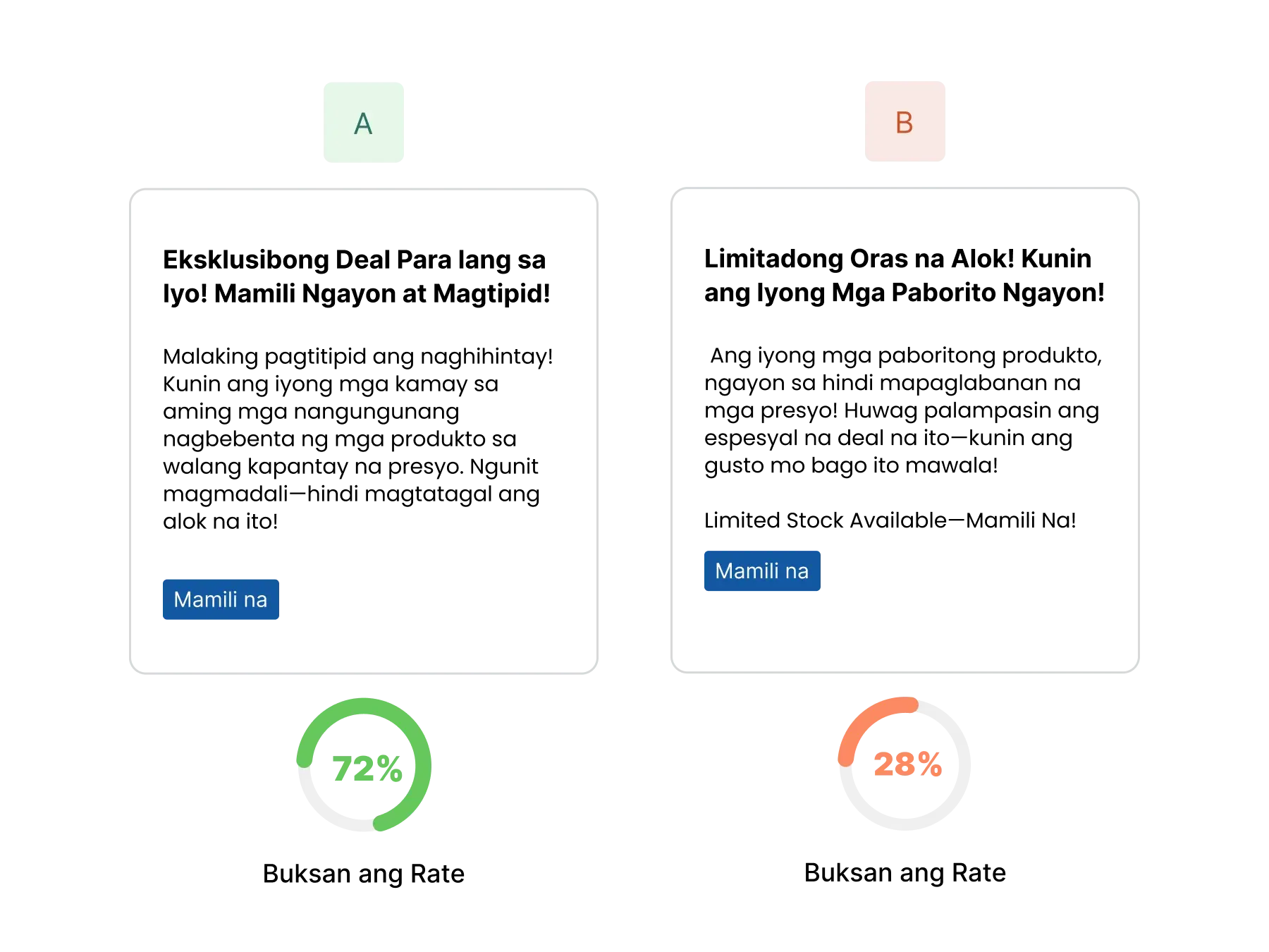 Palakasin ang Performance gamit ang A/B Testing para sa Email