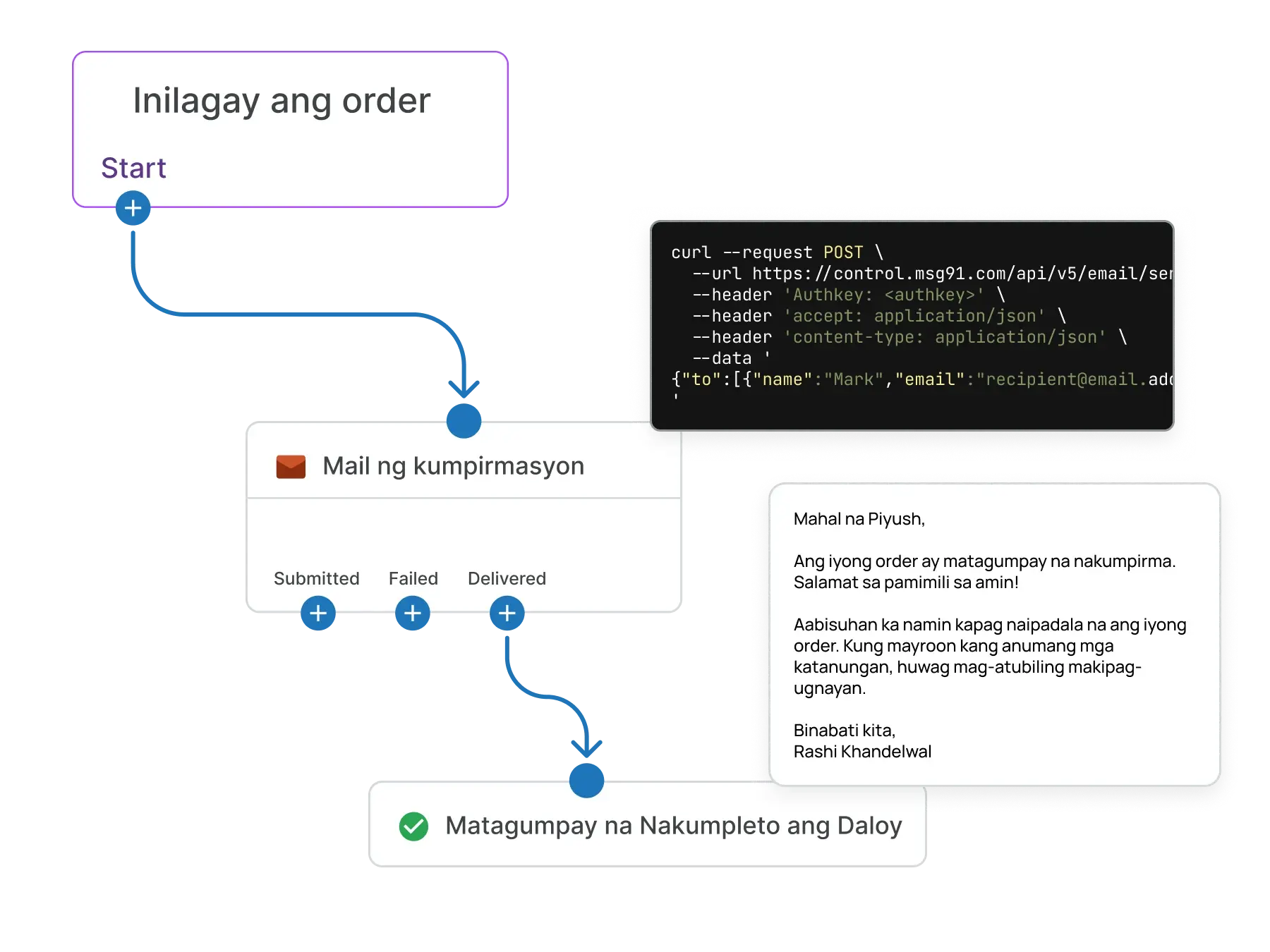 Flexible na Email API para sa Seamless Integration