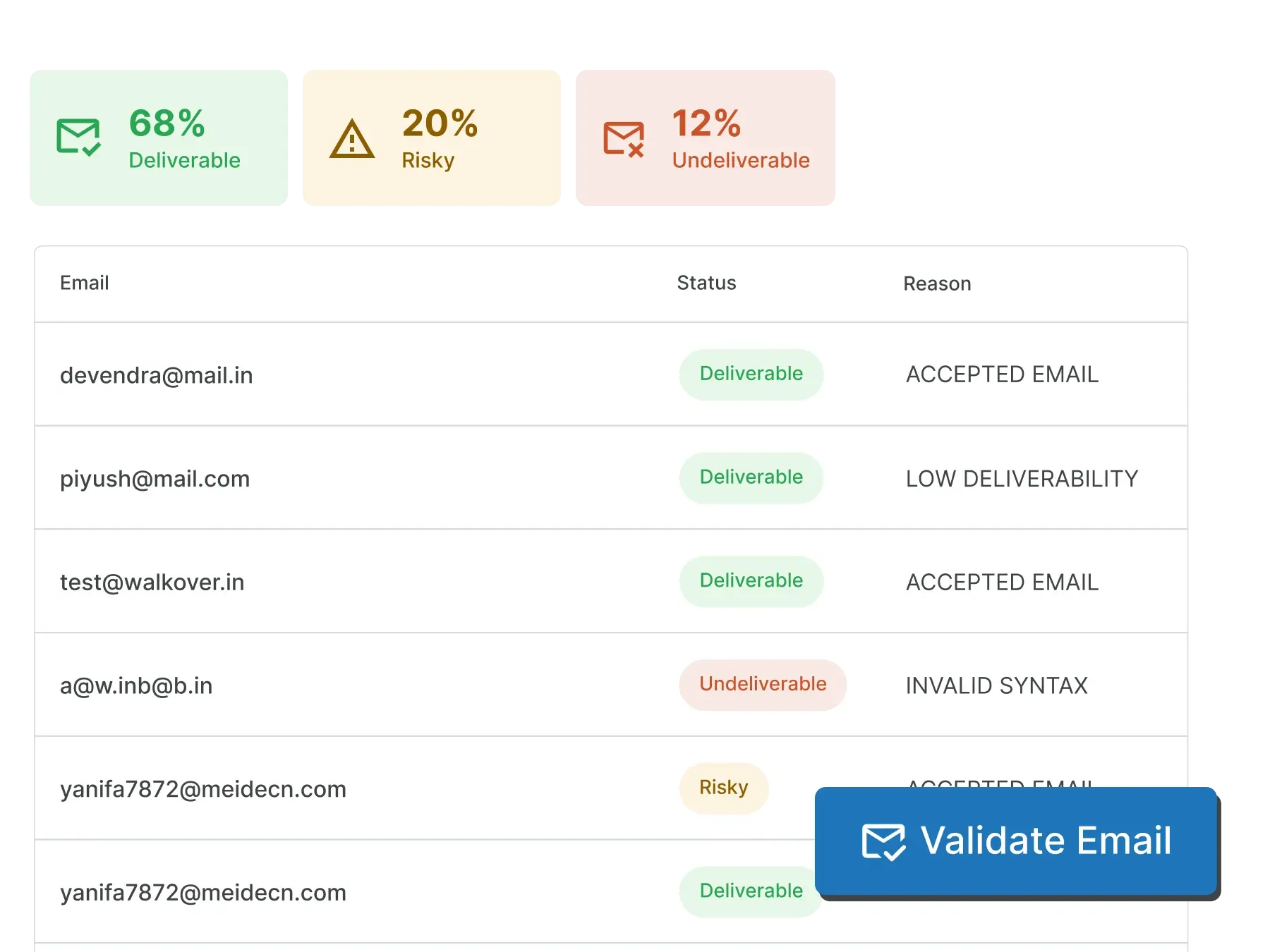 Panatilihin ang Reputasyon ng Iyong Domain gamit ang Smart Email Validation