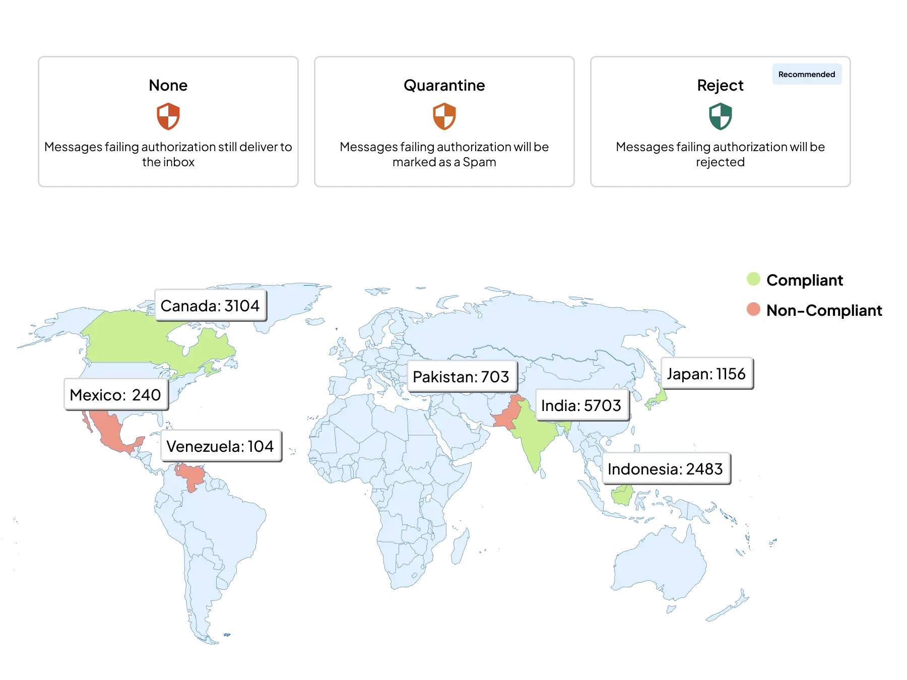 Pigilan ang Email Fraud gamit ang DMARC Compliance