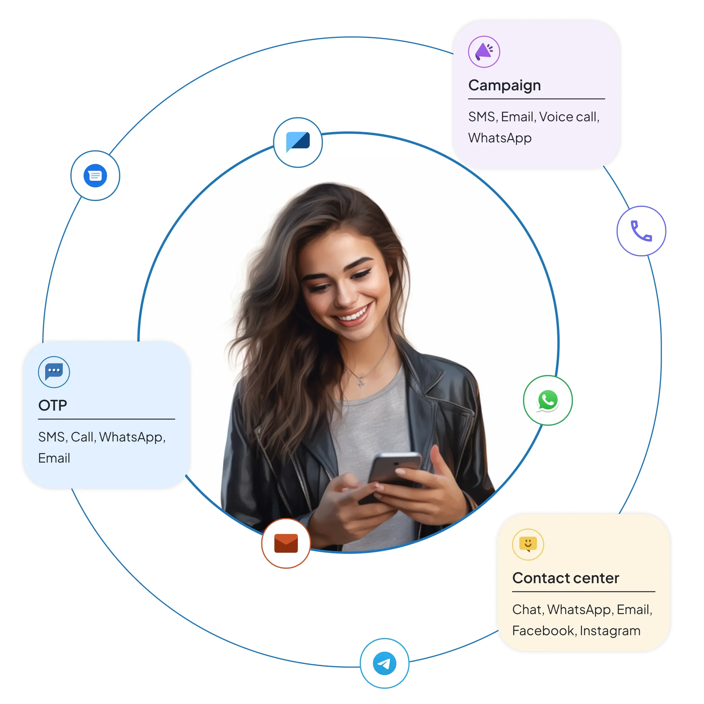 platform para sa solusyon sa customer