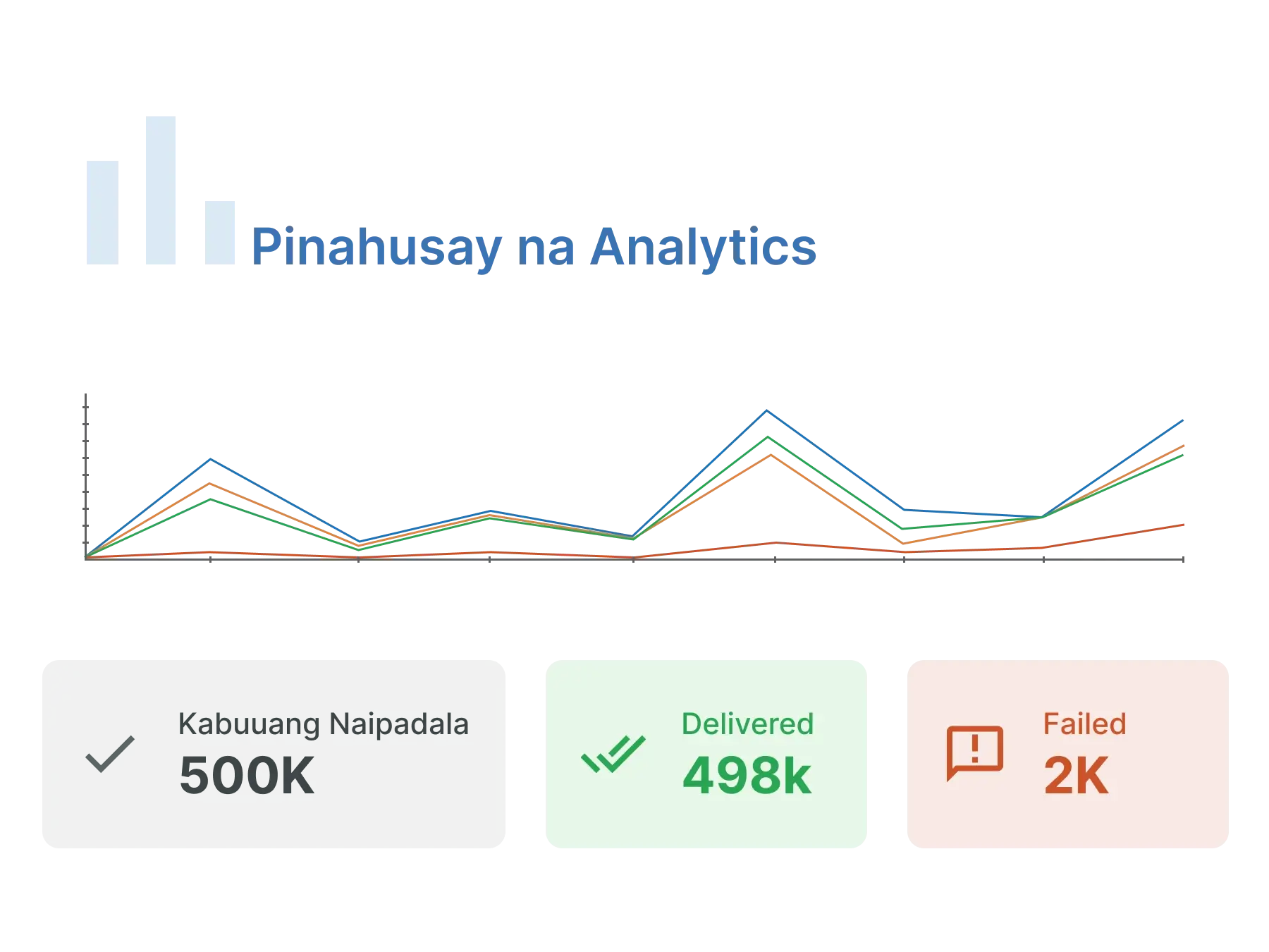 Pinahusay na Analytics