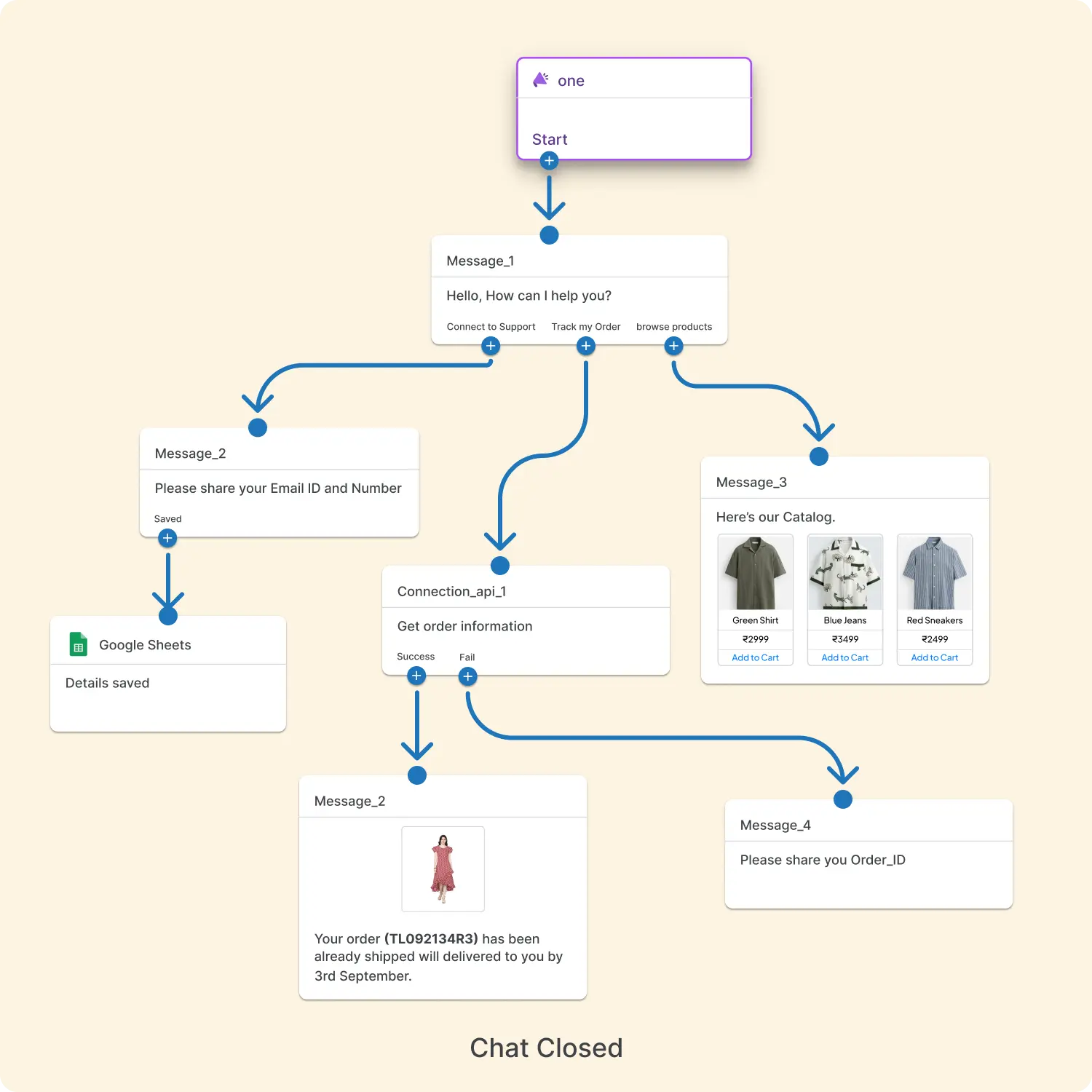 Automated, Always-On Support That Scales With You