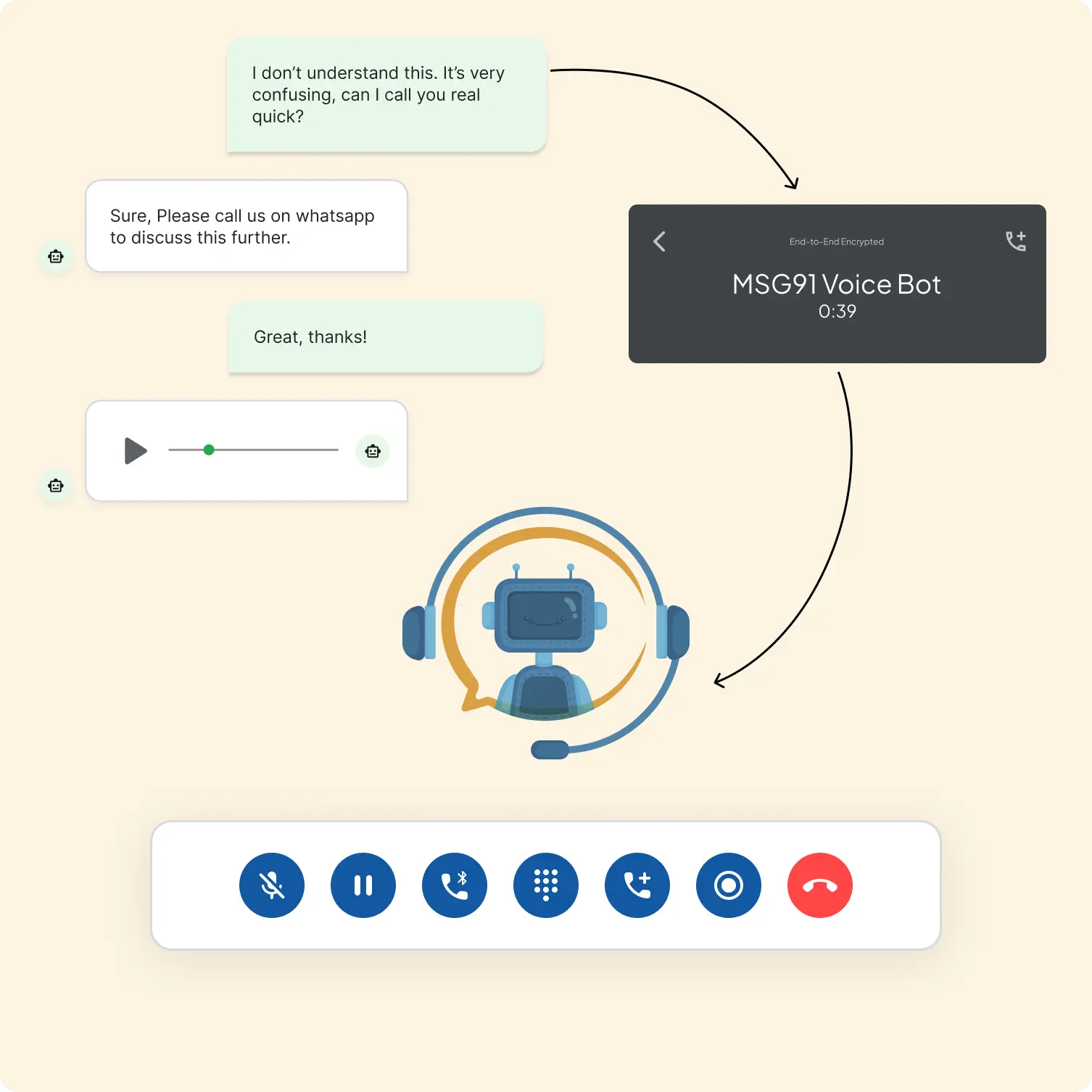 Handle Even the Toughest Calls with Ease