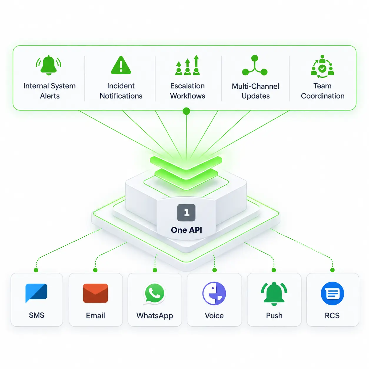 Enterprise IT and Internal Alerts