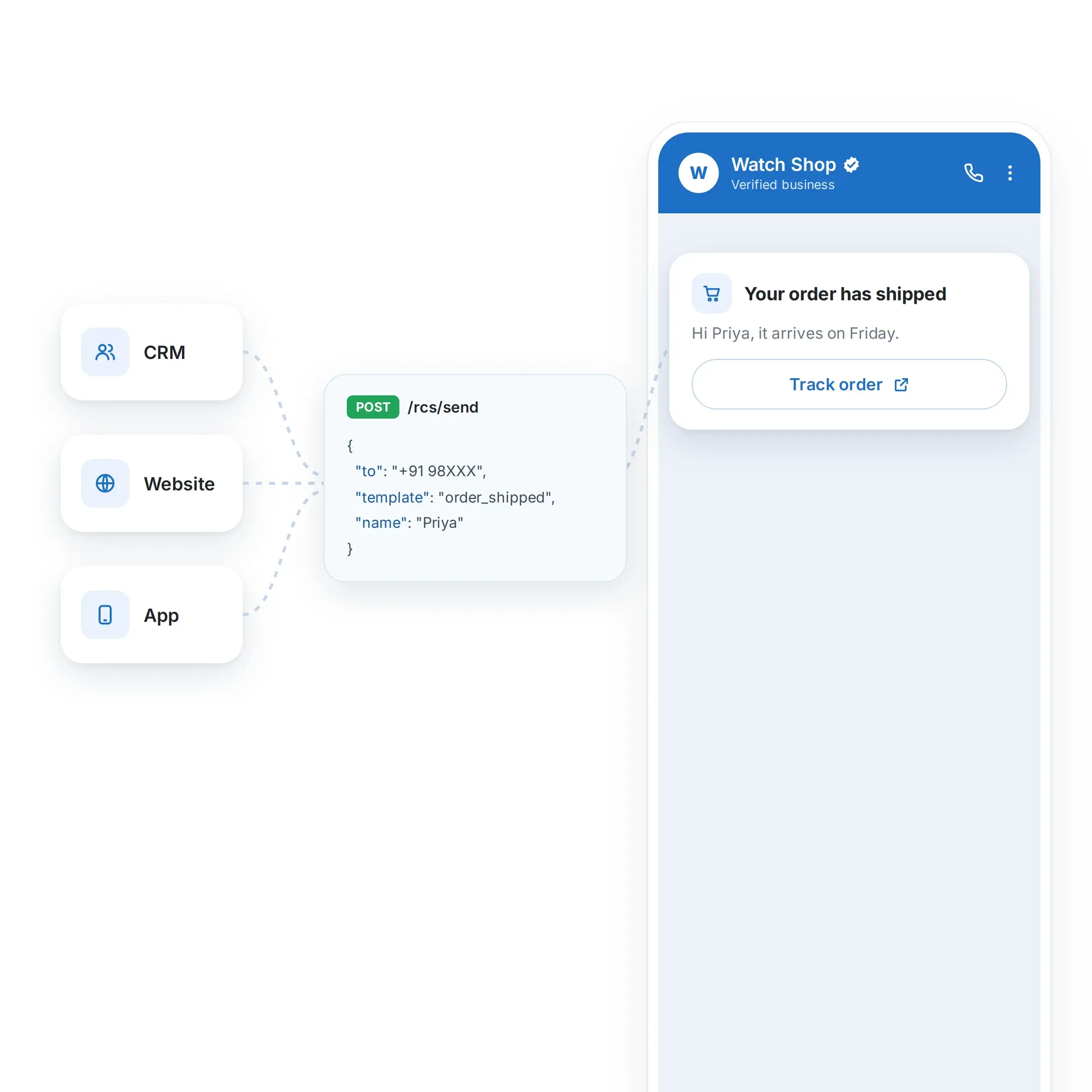 RCS Business Messaging API Integration