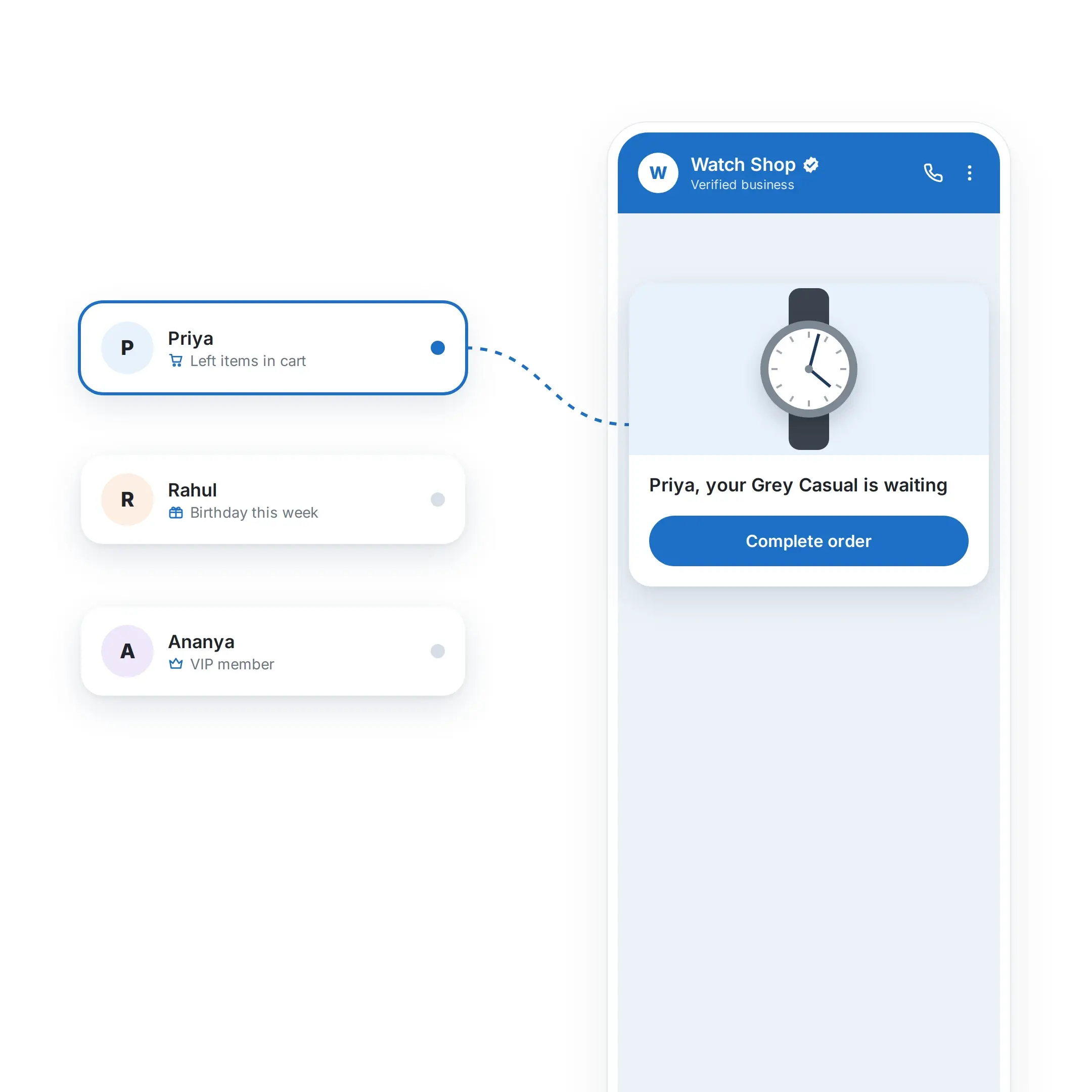 Personalized RCS Marketing Campaigns
